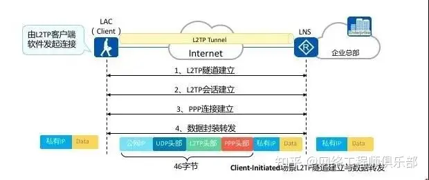 VPN（虚拟专用网）攻略大全，你一定会用到！_封装_17