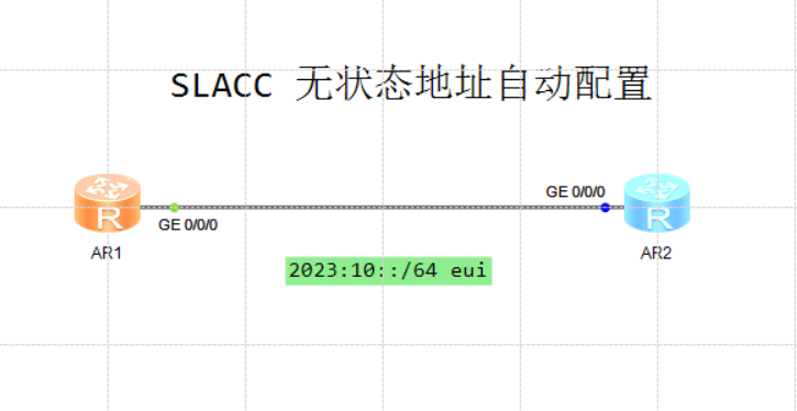 SLACC 无状态地址自动配置_IPV6