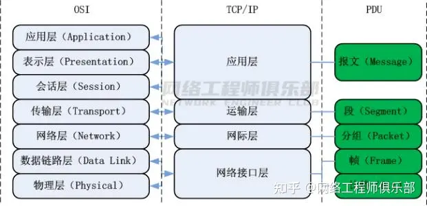 36张图详解网络基础知识_IP_03