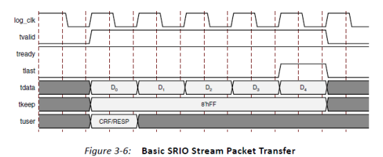 SRIO（2）SRIO IP核基础知识_字段_16