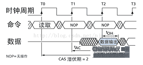 xilinx平台DDR3设计（1）DDR3简介_DDR3_03