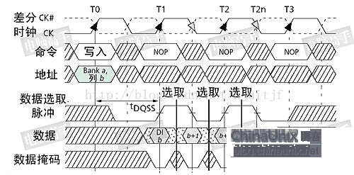 xilinx平台DDR3设计（1）DDR3简介_FPGA_05