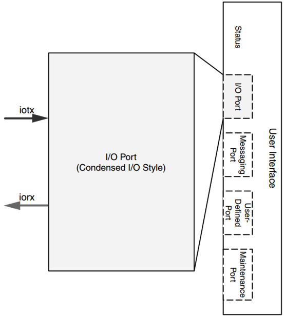 SRIO（2）SRIO IP核基础知识_数据_05