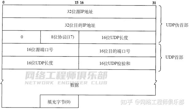 36张图详解网络基础知识_网络工程师_22