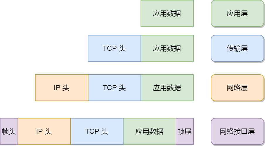 网络系列-1 TCP/IP 网络模型有哪几层_传输层_08