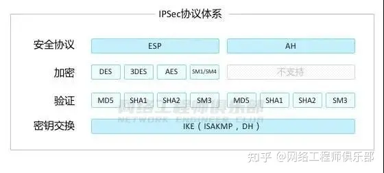 VPN（虚拟专用网）攻略大全，你一定会用到！_封装_10