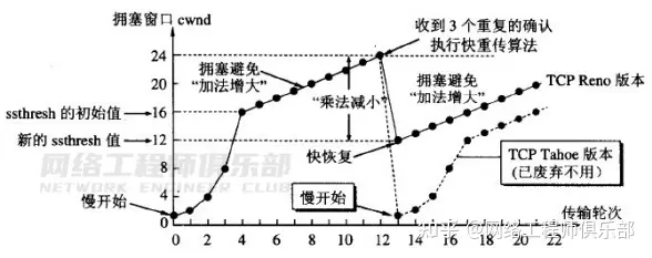 36张图详解网络基础知识_TCP_28