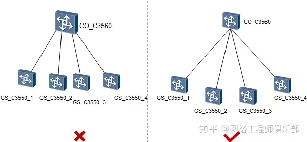 网络拓扑图怎么画最好？_业务逻辑_17