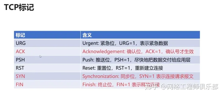 36张图详解网络基础知识_TCP_29