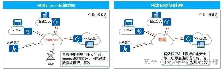 VPN（虚拟专用网）攻略大全，你一定会用到！_网络工程师