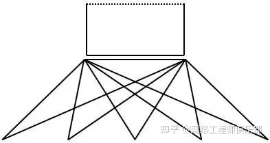 网络拓扑图怎么画最好？_网络拓扑_09