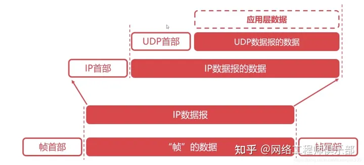 36张图详解网络基础知识_数据_21