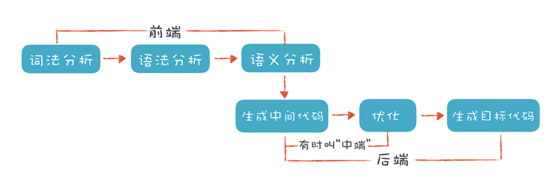 浅析“代码可视化” | 京东云技术团队_字节码_04