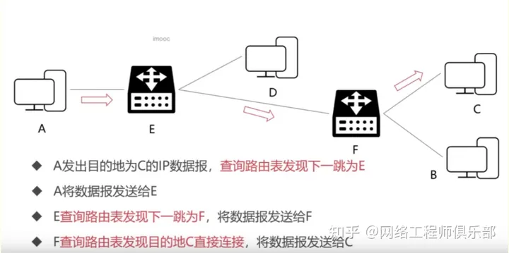 36张图详解网络基础知识_IP_13