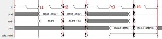 xilinx平台DDR3设计（1）DDR3简介_FPGA_04
