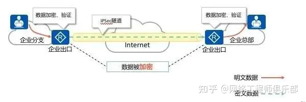 VPN（虚拟专用网）攻略大全，你一定会用到！_网络工程师_09