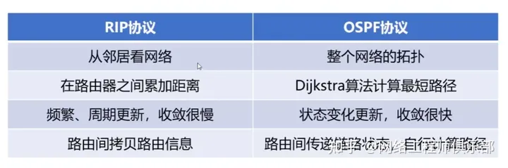 36张图详解网络基础知识_数据_18