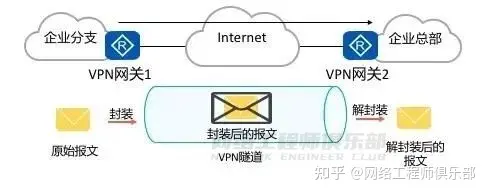 VPN（虚拟专用网）攻略大全，你一定会用到！_华为认证_07