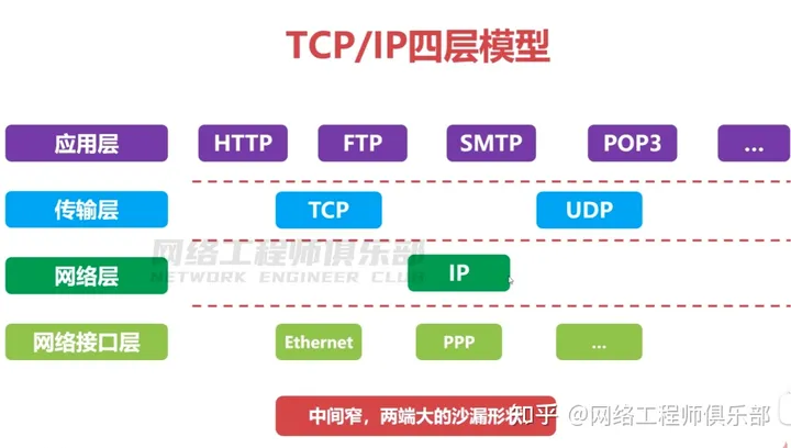 36张图详解网络基础知识_IP_04