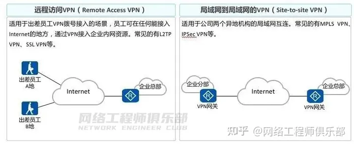 VPN（虚拟专用网）攻略大全，你一定会用到！_封装_05