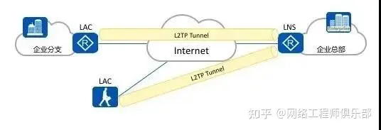 VPN（虚拟专用网）攻略大全，你一定会用到！_数据_15