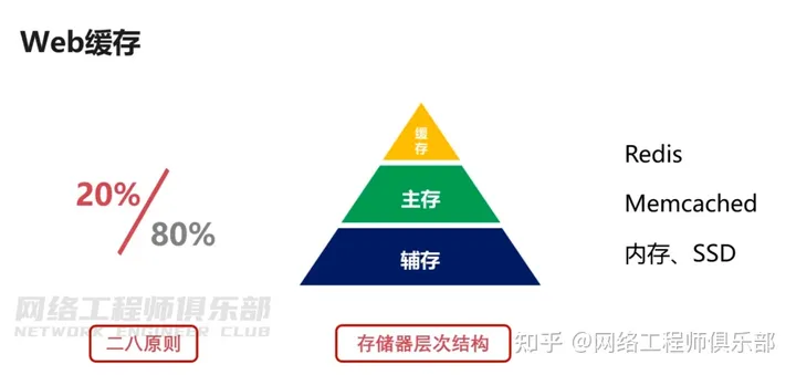 36张图详解网络基础知识_TCP_36