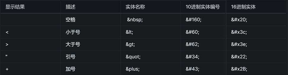 【BugBounty】记一次XSS绕过_绕过WAF_02