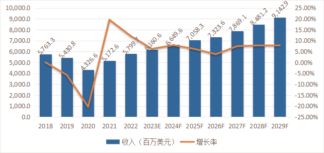 全球与中国车铣复合加工中心市场现状及未来发展趋势_Machine_02
