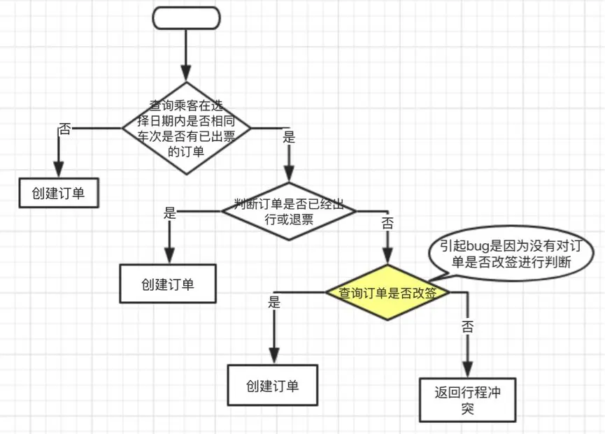 测试人员为什么要深入到项目实现中去?_程序员_05