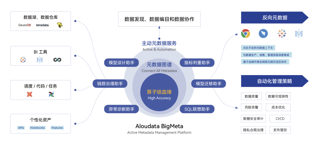 Aloudata 周泉：数据复杂度激增，自动化数据管理蓄势待发_数据管理_05