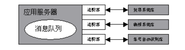 软考资料 - 系统架构设计师论文范文（五）_系统集成_03