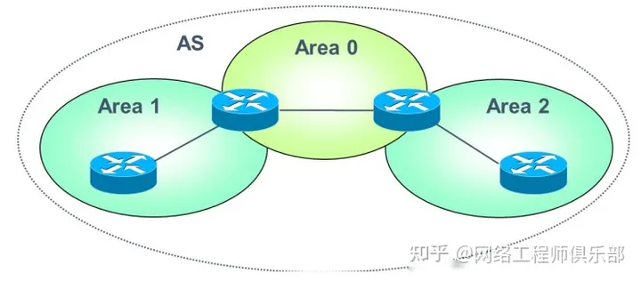 全网最详细的OSPF原理总结，看这篇就够了！_IP_03