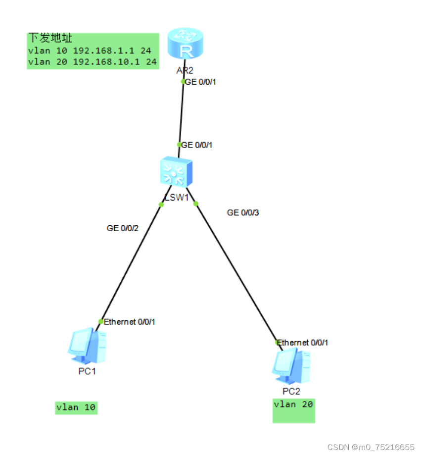华为模拟器ensp使用DHCP自动下发IP地址_子网掩码