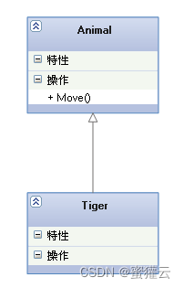 UML类图关系（泛化 、继承、实现、依赖、关联、聚合、组合）_继承