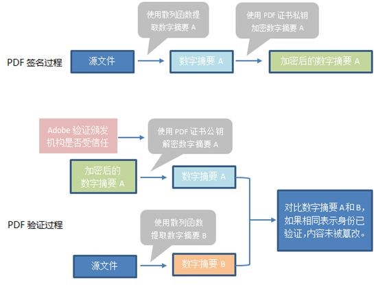 什么是文档签名证书？PDF文档怎么签名？_签名证书_02