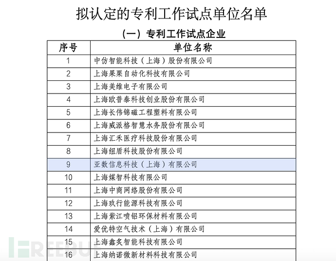 「喜报」亚洲诚信TrustAsia成功入选上海市专利工作试点企业！_数字证书