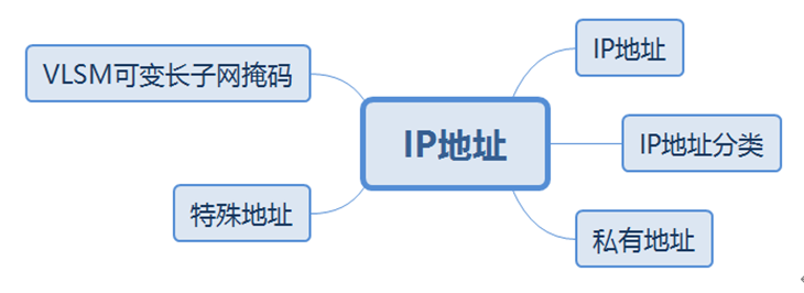 什么是Datacom认证？ Datacom，即Datacom   Communication的缩写，中文为“数据通信”，属于ICT技术架构认证类别（华为认证包含ICT技术架构认证、平台与服务认证和行业_静态路由_15