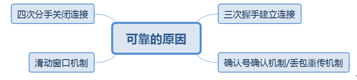 什么是Datacom认证？ Datacom，即Datacom   Communication的缩写，中文为“数据通信”，属于ICT技术架构认证类别（华为认证包含ICT技术架构认证、平台与服务认证和行业_数据_06