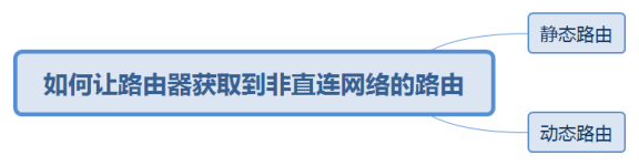 什么是Datacom认证？ Datacom，即Datacom   Communication的缩写，中文为“数据通信”，属于ICT技术架构认证类别（华为认证包含ICT技术架构认证、平台与服务认证和行业_IP_25