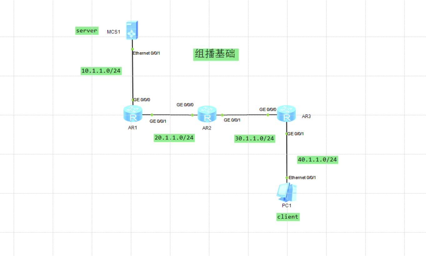 组播基础_路由配置