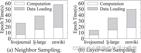 【翻译】Efficient Data Loader for Fast Sampling-Based GNN Training on Large Graphs_GNN_04