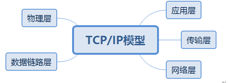 什么是Datacom认证？ Datacom，即Datacom   Communication的缩写，中文为“数据通信”，属于ICT技术架构认证类别（华为认证包含ICT技术架构认证、平台与服务认证和行业_静态路由_13