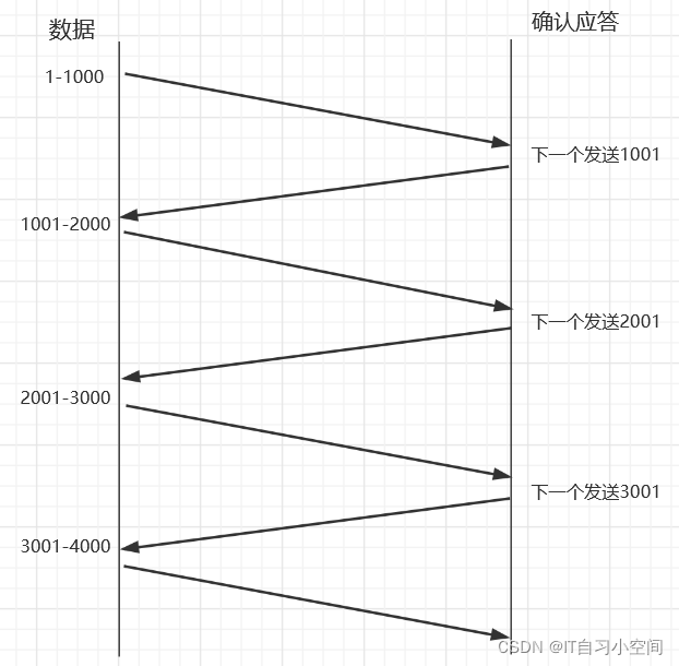 TCP协议概述_客户端_04