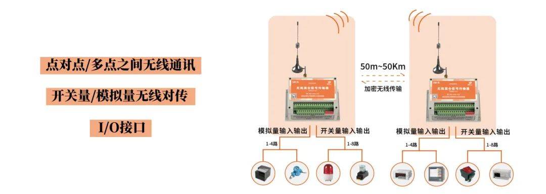 一文读懂物联网中无线通信主要技术_无线通信_09