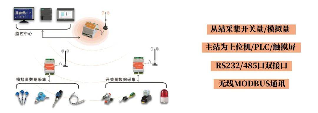 一文读懂物联网中无线通信主要技术_物联网_08