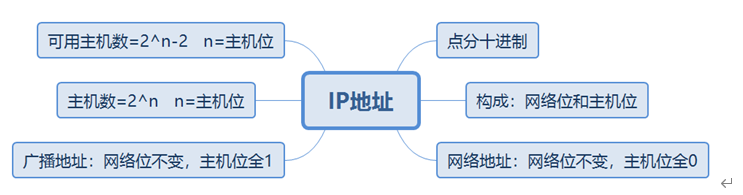 什么是Datacom认证？ Datacom，即Datacom   Communication的缩写，中文为“数据通信”，属于ICT技术架构认证类别（华为认证包含ICT技术架构认证、平台与服务认证和行业_数据_09