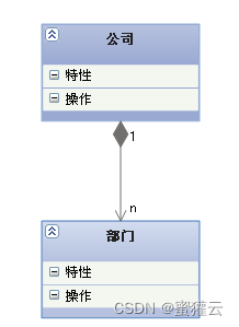 UML类图关系（泛化 、继承、实现、依赖、关联、聚合、组合）_关联、聚合、_05
