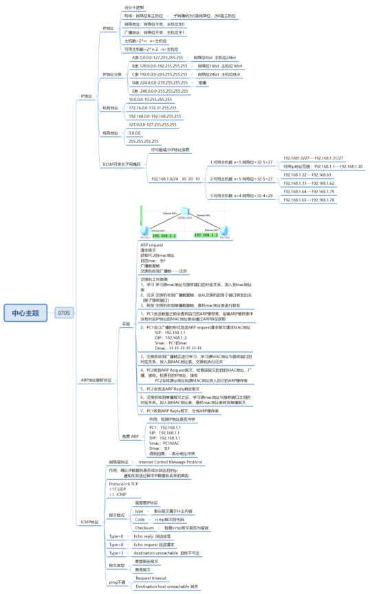 什么是Datacom认证？ Datacom，即Datacom   Communication的缩写，中文为“数据通信”，属于ICT技术架构认证类别（华为认证包含ICT技术架构认证、平台与服务认证和行业_静态路由_14