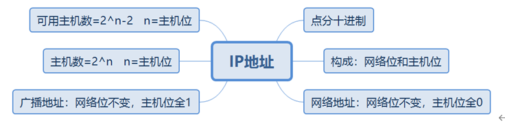 什么是Datacom认证？ Datacom，即Datacom   Communication的缩写，中文为“数据通信”，属于ICT技术架构认证类别（华为认证包含ICT技术架构认证、平台与服务认证和行业_静态路由_16