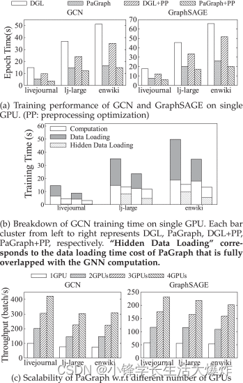 【翻译】Efficient Data Loader for Fast Sampling-Based GNN Training on Large Graphs_DGL_26